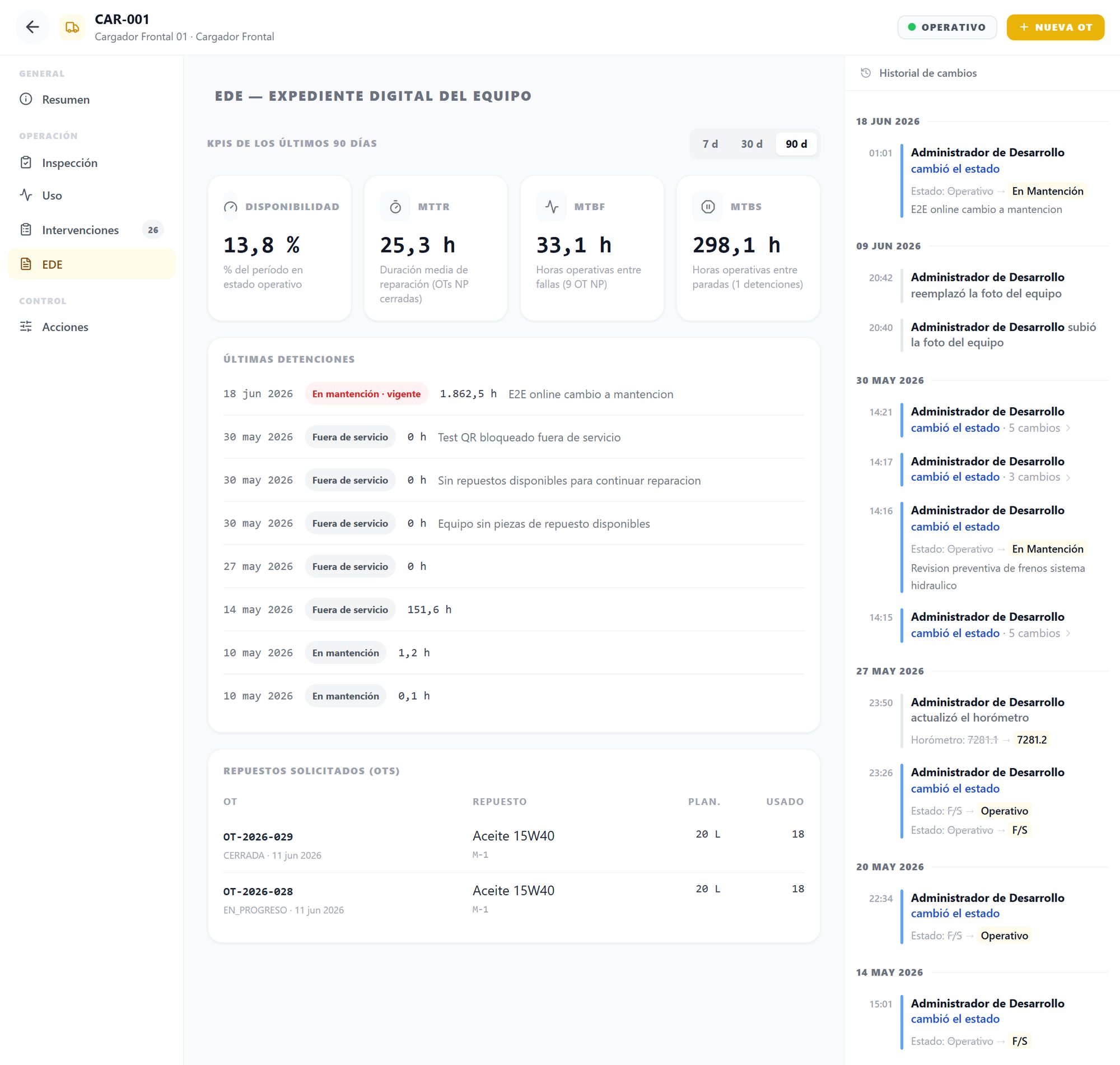 Expediente Digital del Equipo en sworkc: KPIs de disponibilidad, MTTR, MTBF y MTBS, últimas detenciones, repuestos e historial de cambios